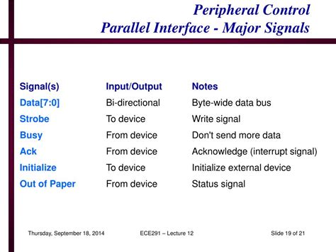 Image result for Parallel Port Signals