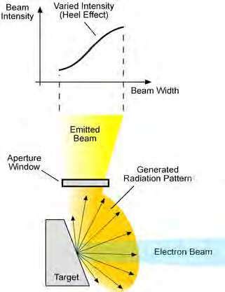 Image result for Beam Intensity Pattern