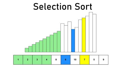 Image result for Selection Sort Speed