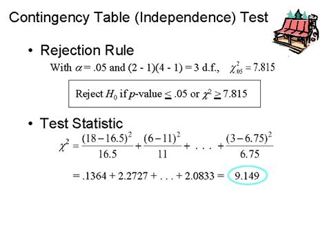 Image result for Contingency Table Test Statistic