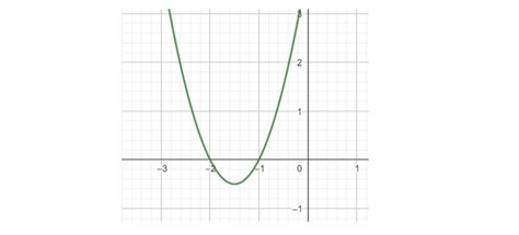 Image result for Quadratic Graph Shape