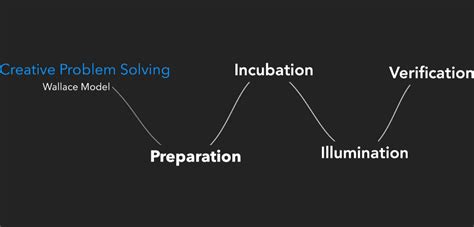 Toradh íomhá ar Creative Problem Solving Art Projects