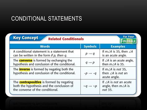 Image result for Conditional Statement Standard Form