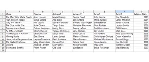 Image result for DVD Databases Free