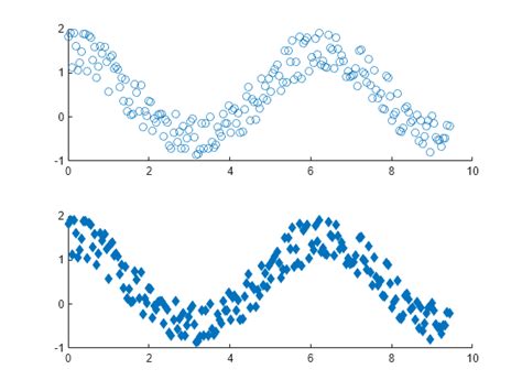 Image result for Scatter Command MATLAB