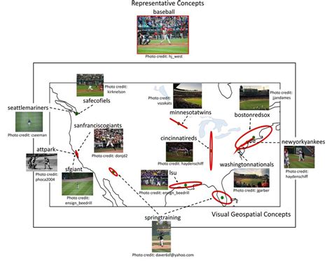Examples of Spatial Network Concepts に対する画像結果