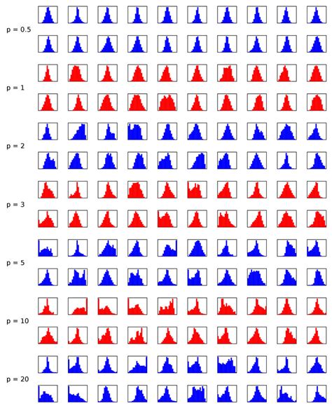 Toradh íomhá ar Local Input Source Panel