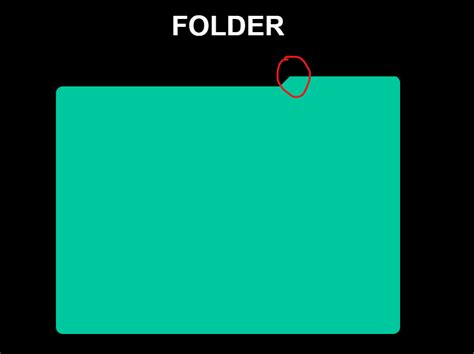 Image result for HTML/CSS Folder Structure