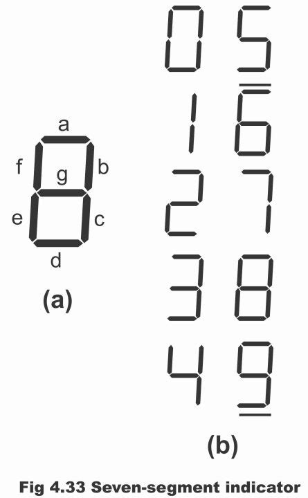 Image result for Seven Segment Numbers