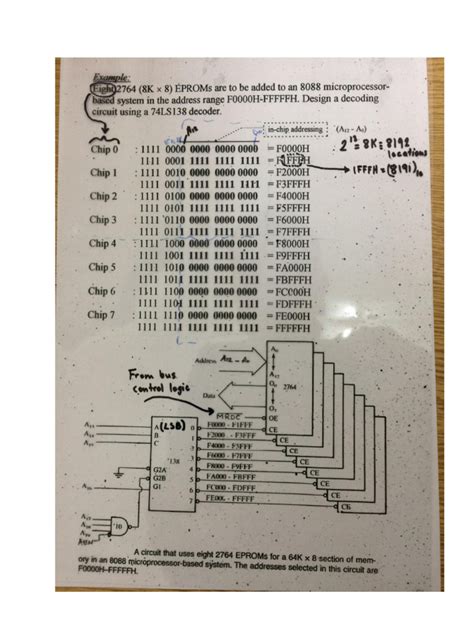 Afbeeldingsresultaten voor Decoding Examples