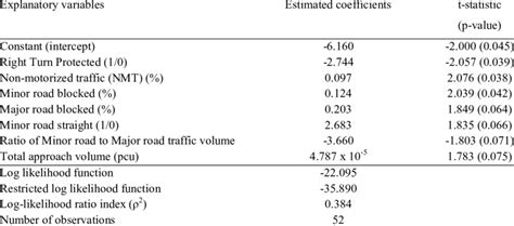 Image result for 4000 Automobile Using Logit Model