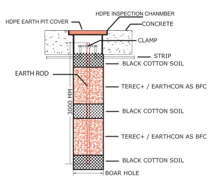 Image result for Pit Cover Installation in Earthing