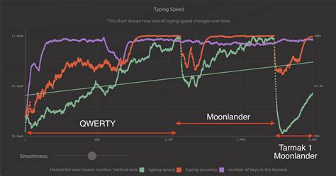 Image result for How Progress Looks Over Time