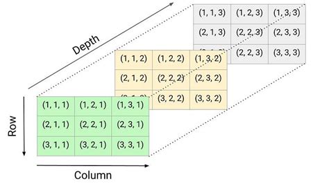 Array Datenstruktur Grafik に対する画像結果