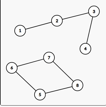 Image result for Undirected Path Between to Node