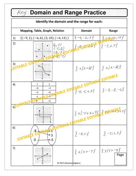 Image result for Domain and Range Worksheet Answer Key