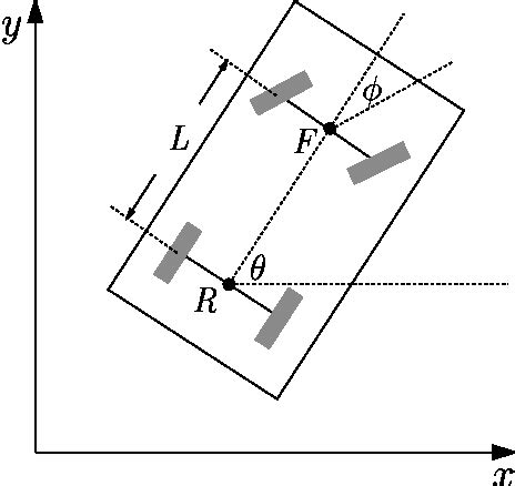 Image result for Richard Motion Planning