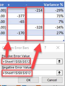 Afbeeldingsresultaten voor Excel Percentage Change Chart