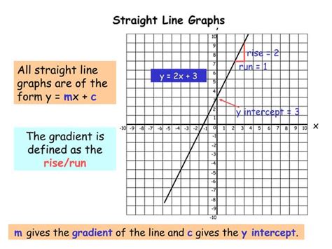 Straight Line On Graph Equation に対する画像結果