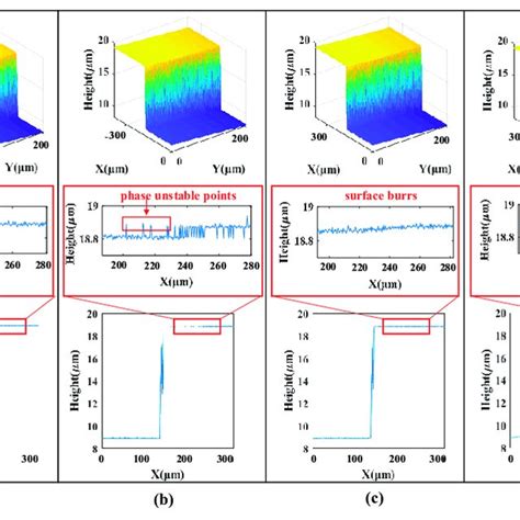 Image result for Light Source Intensity Distribution