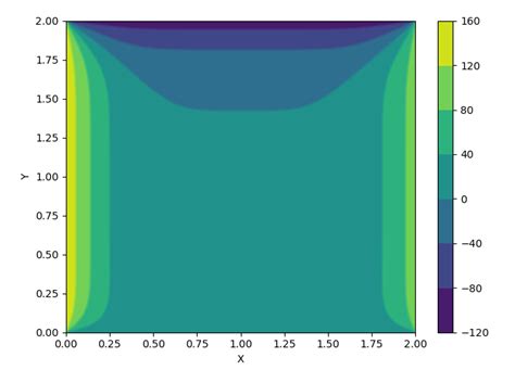 Image result for Python Thermal Simulaiton