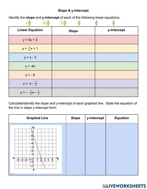 9th Grade Math Slope Worksheets に対する画像結果