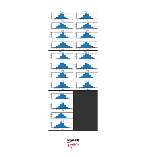 Matplotlib Multiple Plots Same Page に対する画像結果