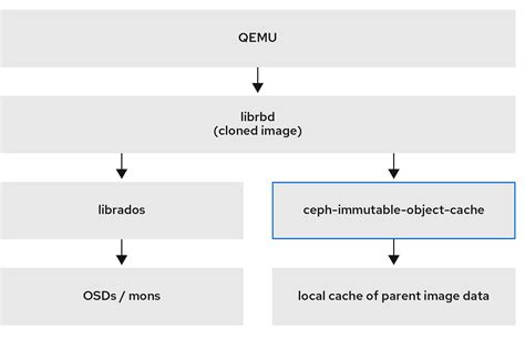 Afbeeldingsresultaten voor Mutable Object