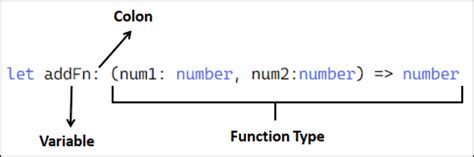 TypeScript Define Function に対する画像結果