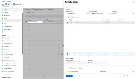 Image result for Azure VM Availability Set Transparent