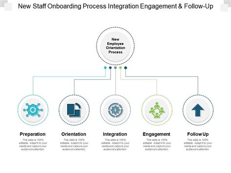 Afbeeldingsresultaten voor Employee Integration Process