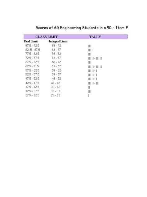Image result for Frequency Distribution Table Horizontal