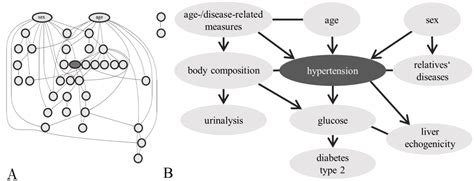 Bayesian Graphical Models for AES に対する画像結果