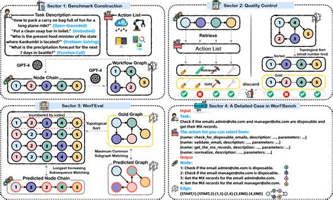 Workflow Generation కోసం చిత్ర ఫలితం