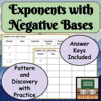 Toradh íomhá ar Negative Exponents Activity