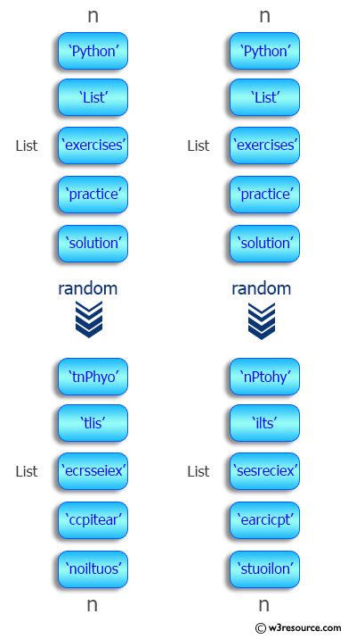 Image result for Python Random String From List