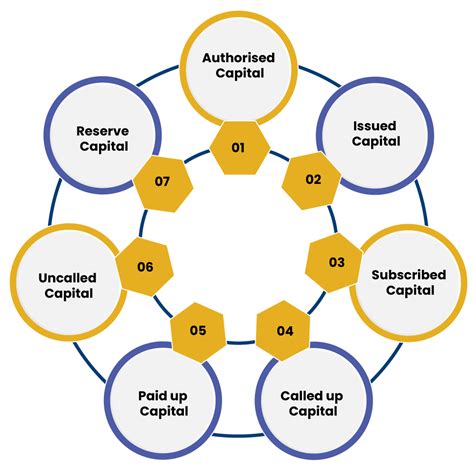 Toradh íomhá ar Share Capital Adv