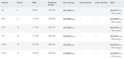 Azure Virtual Machine Pricing に対する画像結果