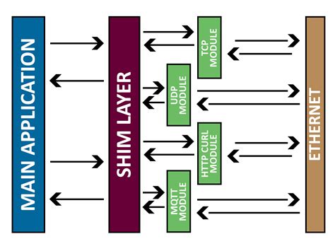 Image result for Loop Shim Functie
