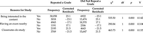 Image result for Chi-Square Formula for Contingency Table