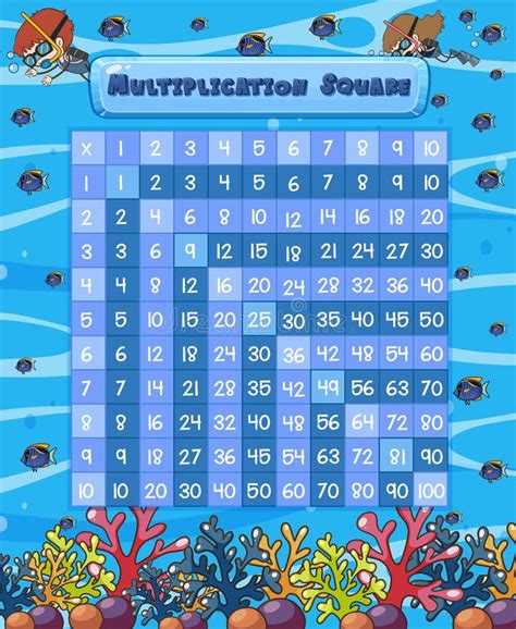 Image result for Math Square