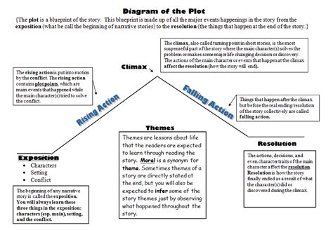 Toradh íomhá ar Plot Outline Short Story with Examples