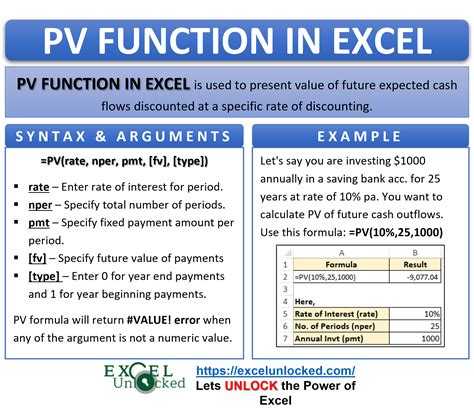 PV Function Excel に対する画像結果