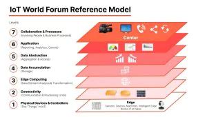 Core Iot Functional Stack GeeksforGeeks に対する画像結果