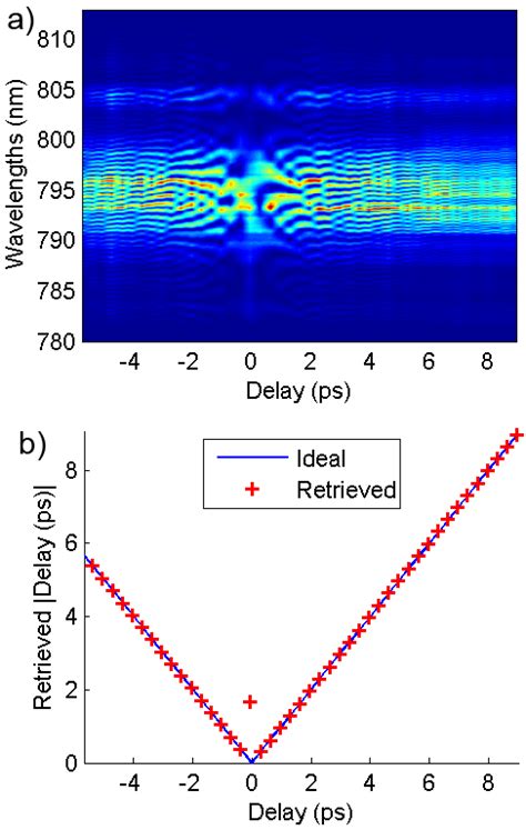 Vector Scan Experiment-এর ছবি ফলাফল