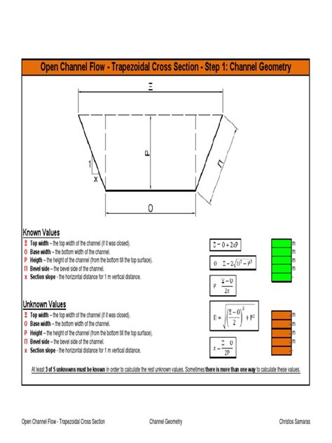 Image result for Trapezoidal Channel Flow Chart