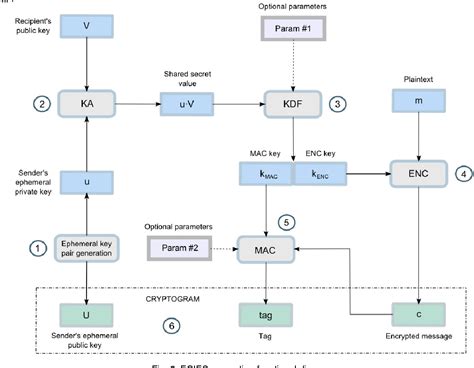 Toradh íomhá ar Key Generation Diagram in MD Algorithm