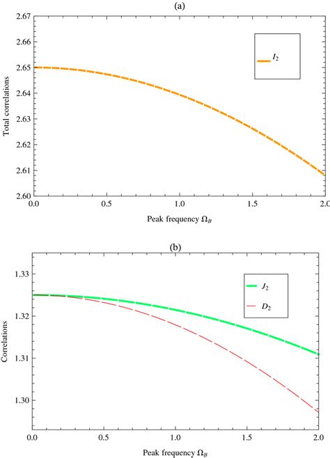 Examples Different Correlations に対する画像結果