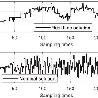 Image result for Faulty PRV Data Example