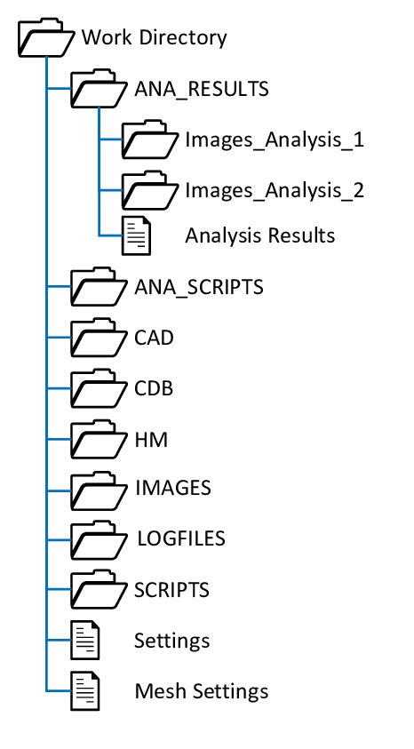 Image result for Work Directory Path